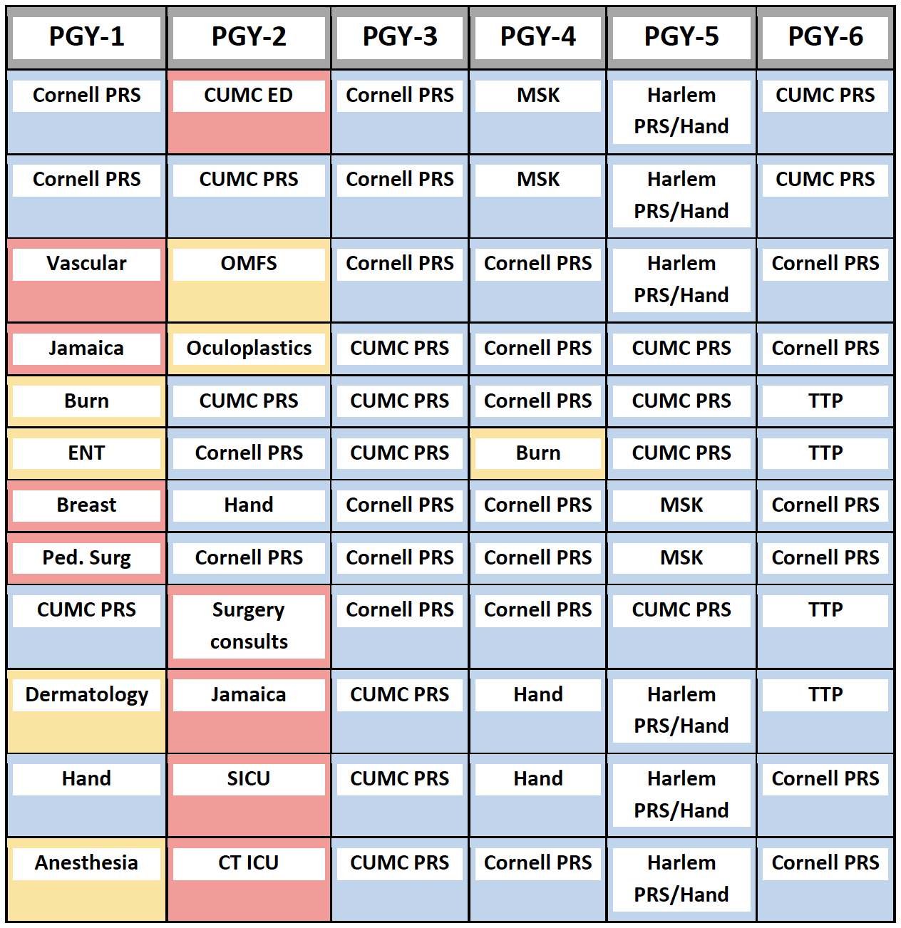 Plastic Surgery Resident Rotation