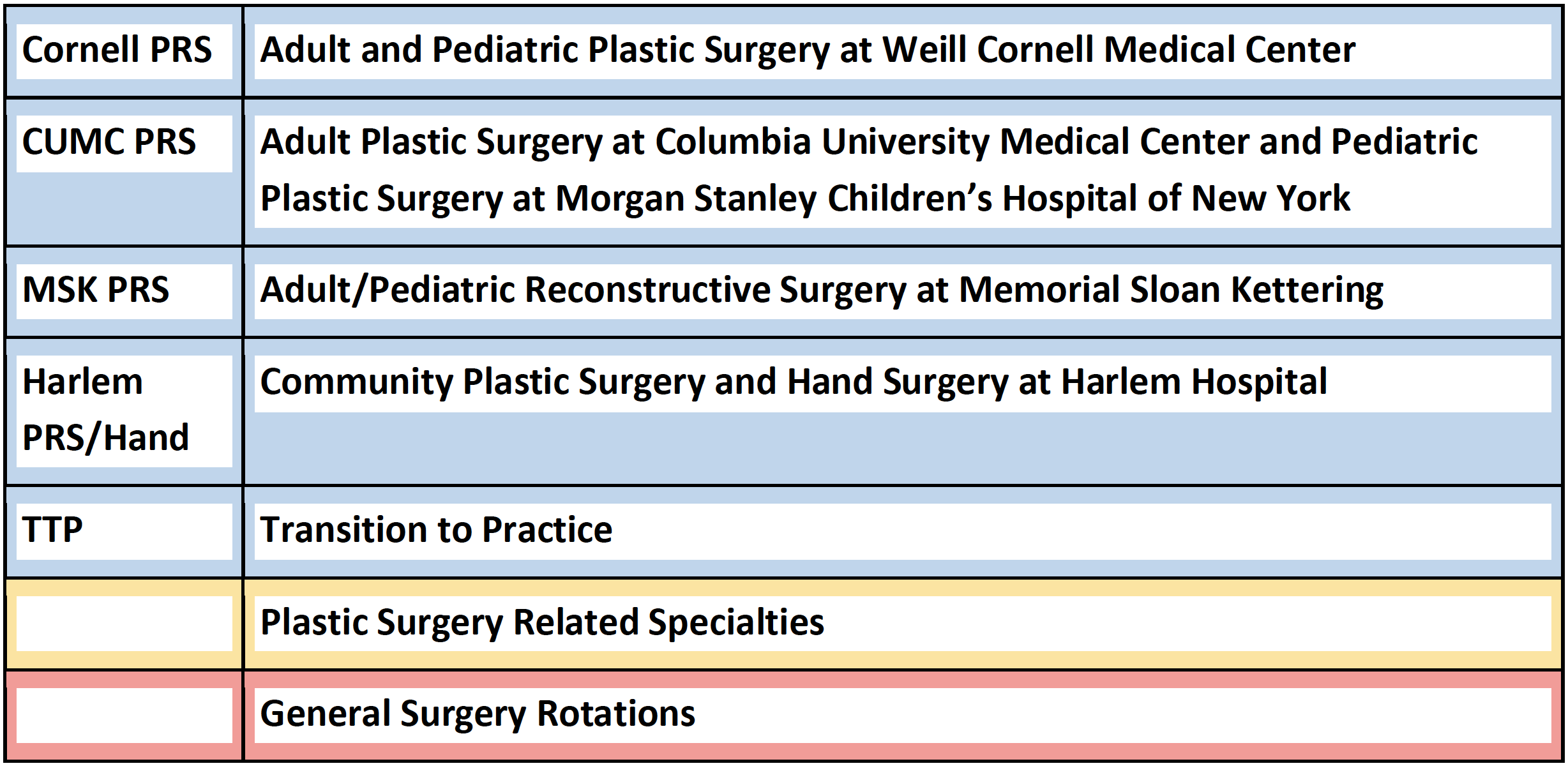 Plastic Surgery Resident Rotation key